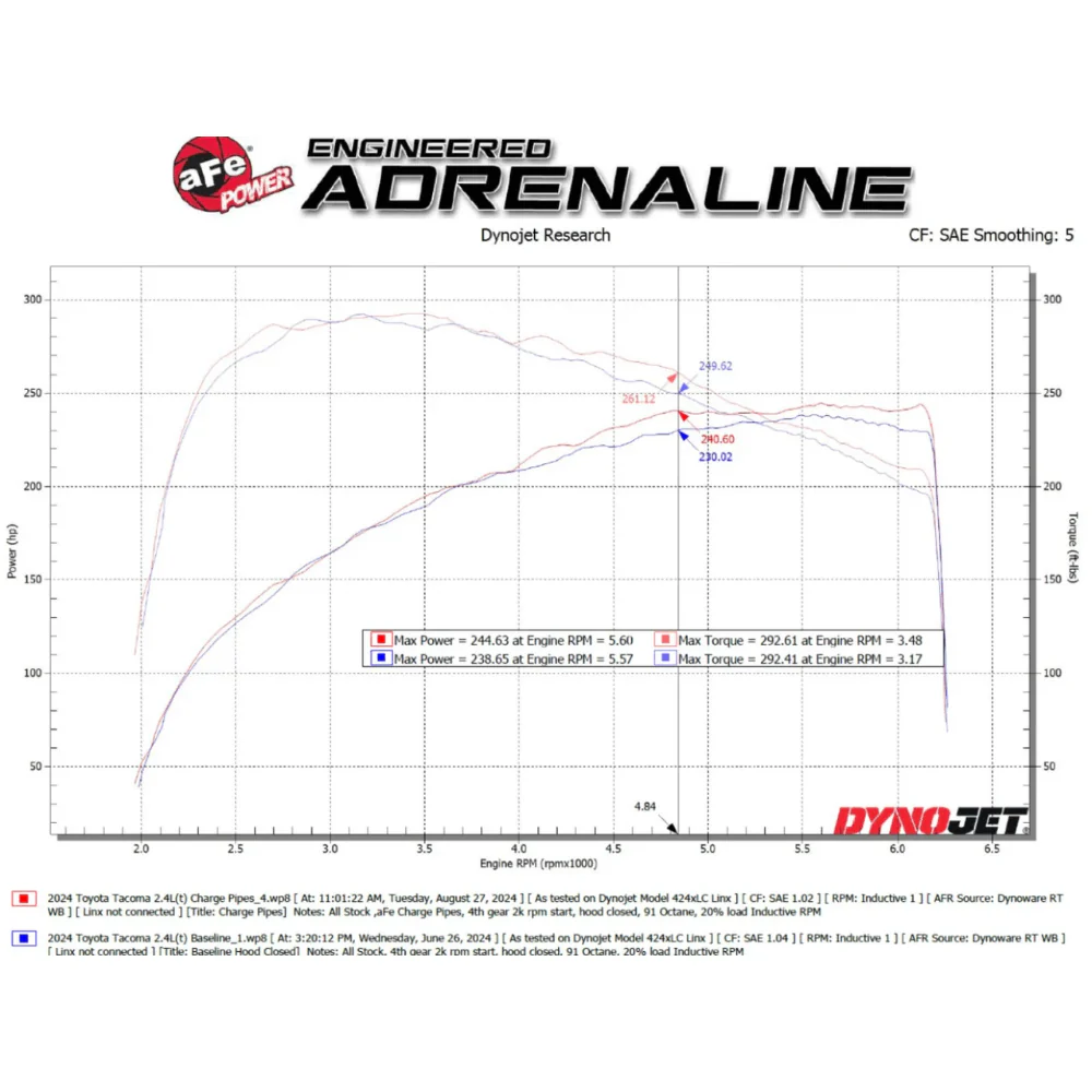 BladeRunner Aluminum Charge Pipe Fits 2024+ Toyota Tacoma - Image 19