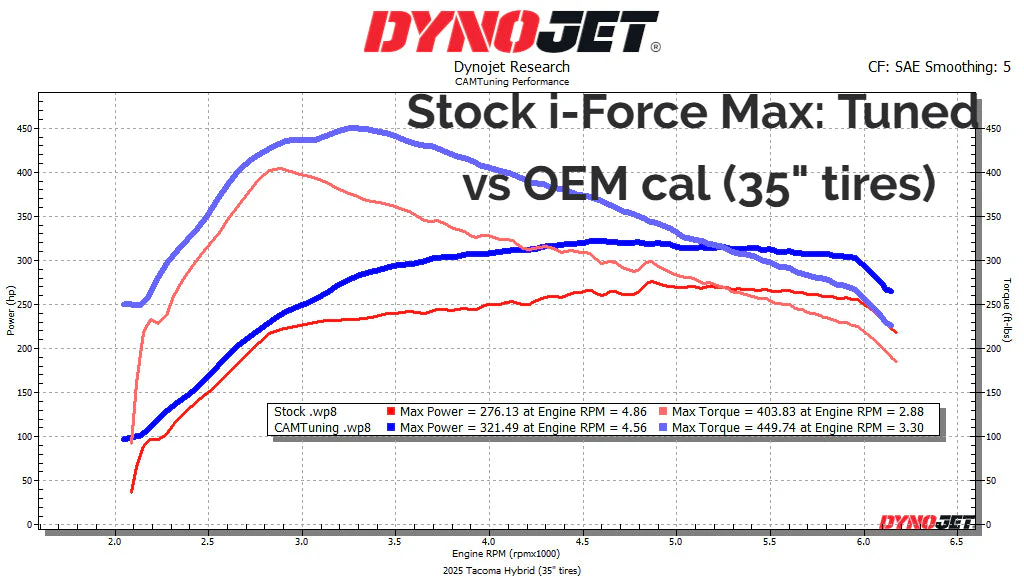 CAMTuning Performance Tune 2024+ Toyota Tacoma - Image 2