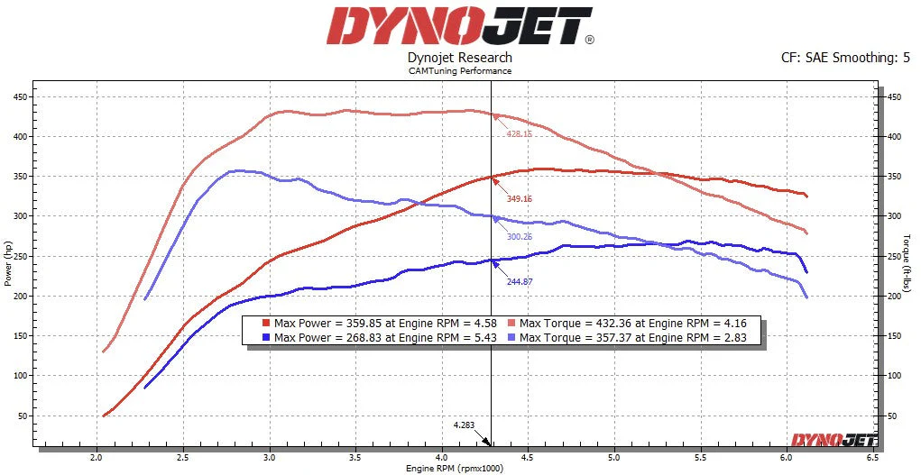 CAMTuning Performance Tune 2024+ Toyota Tacoma - Image 3