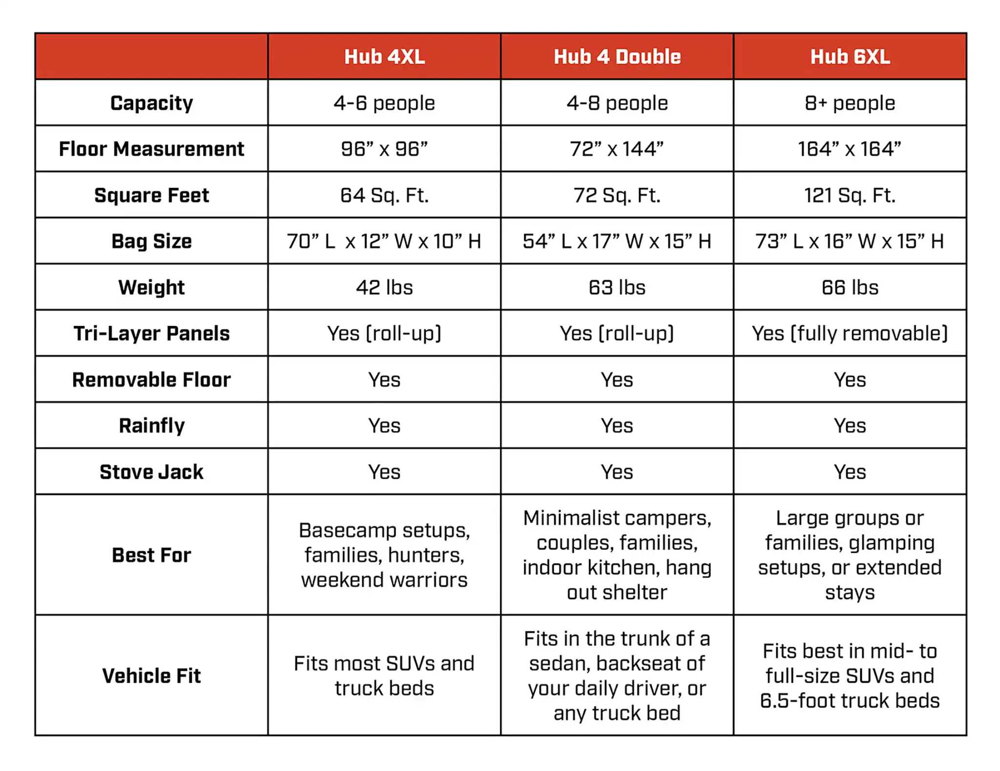 Hub 4XL Tent - Image 9