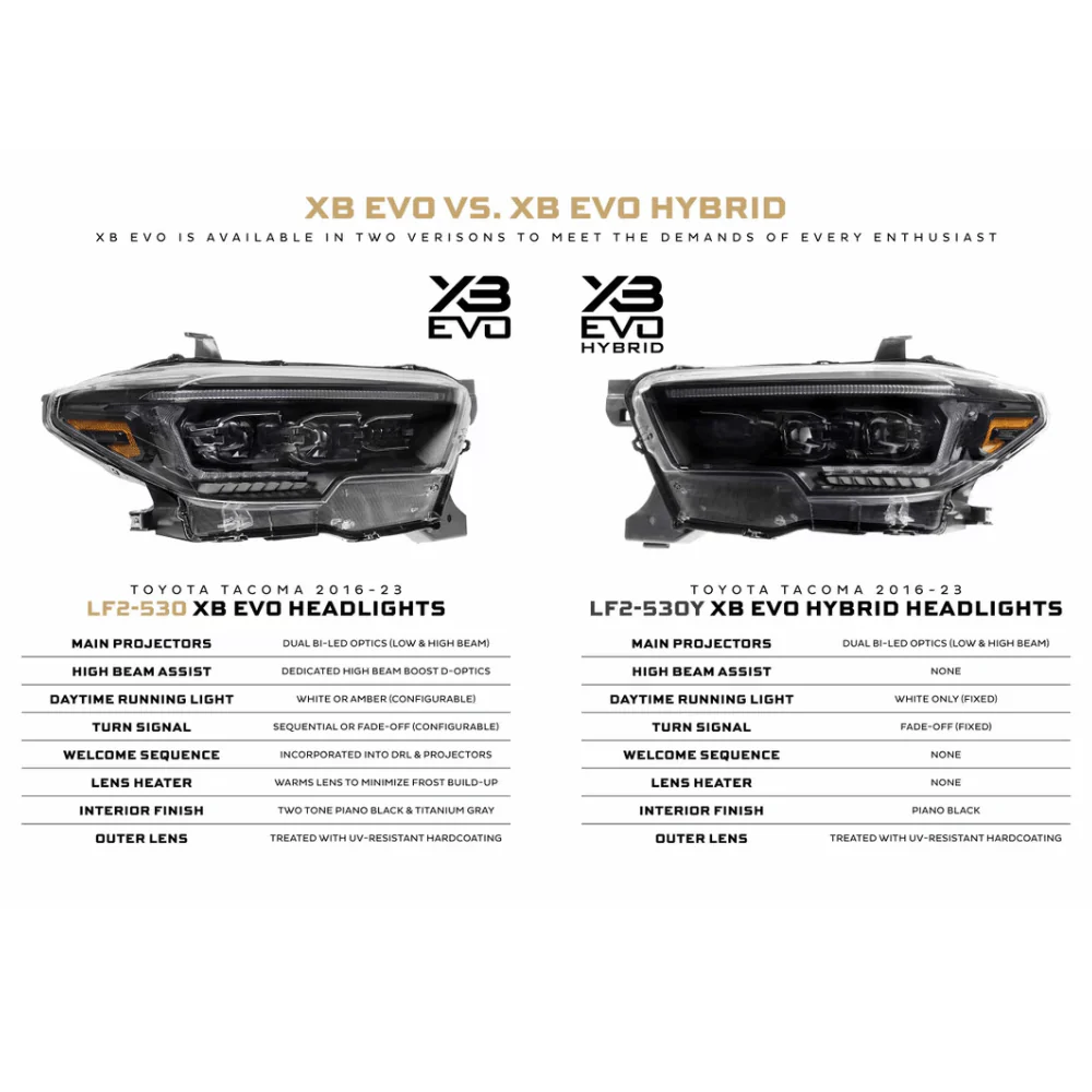 XB Evo LED Headlights Fits 2016-2023 Toyota Tacoma - Image 5