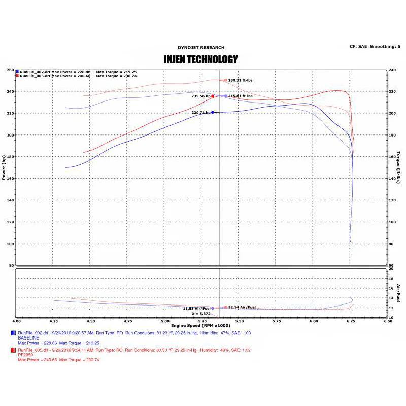 PF Cold Air Intake System Fits 2016-2023 Toyota Tacoma - Image 7