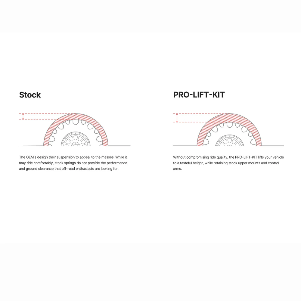 Pro-Lift Kit [Rear] Fits 2024+ Toyota Tacoma - Image 2