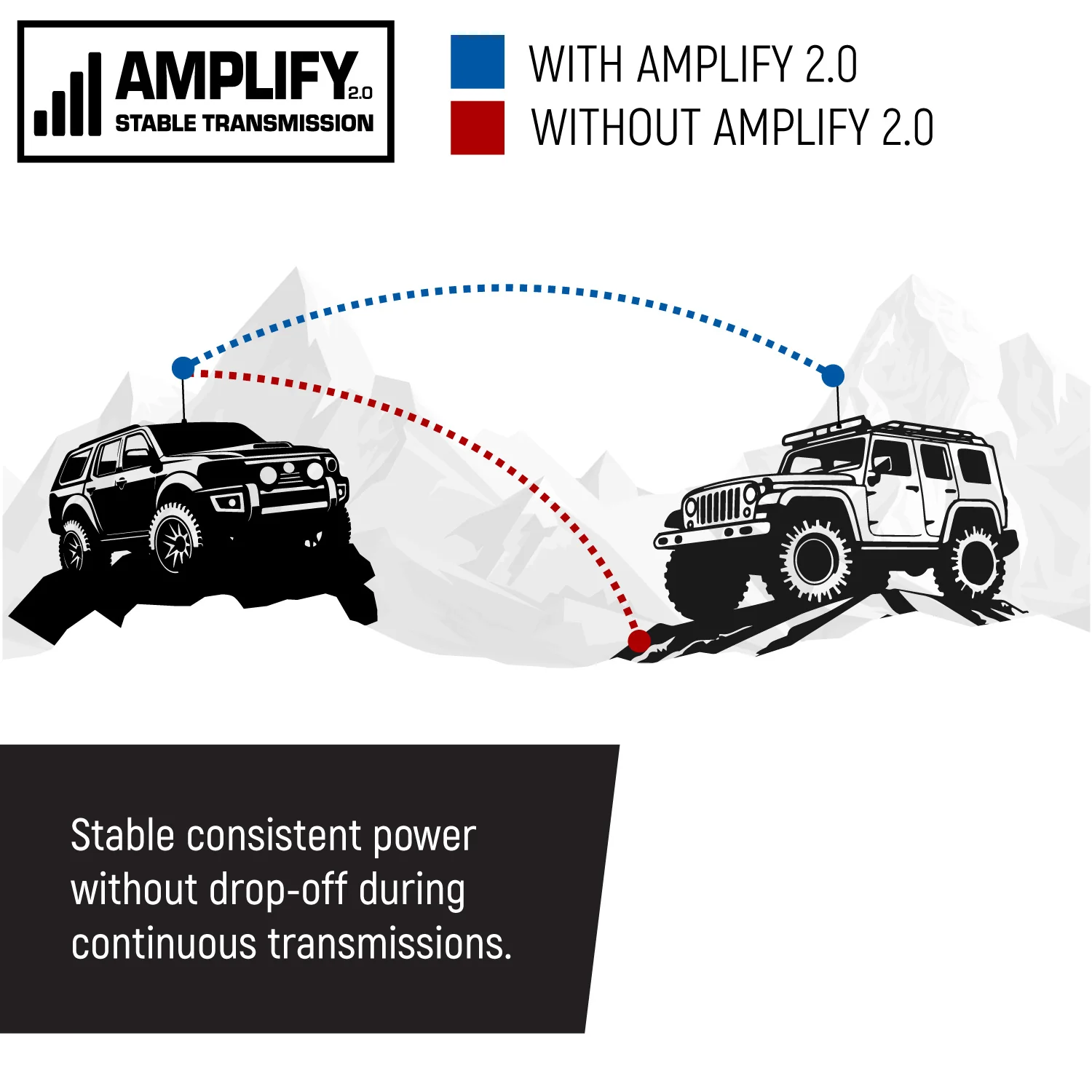 Rambler G4 GMRS Mobile Radio with Antenna Radio Kit - Image 11
