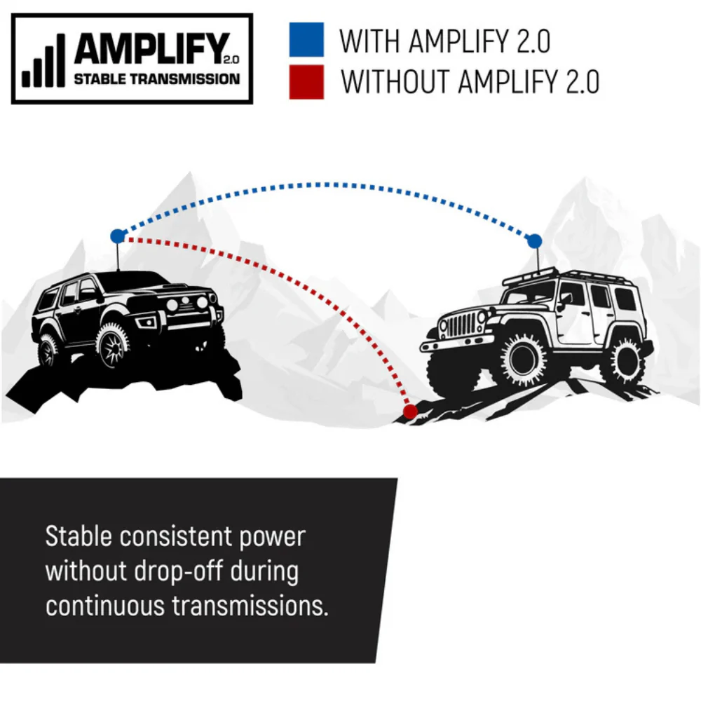 Rugged Rambler G4 GMRS Mobile Radio - Image 17