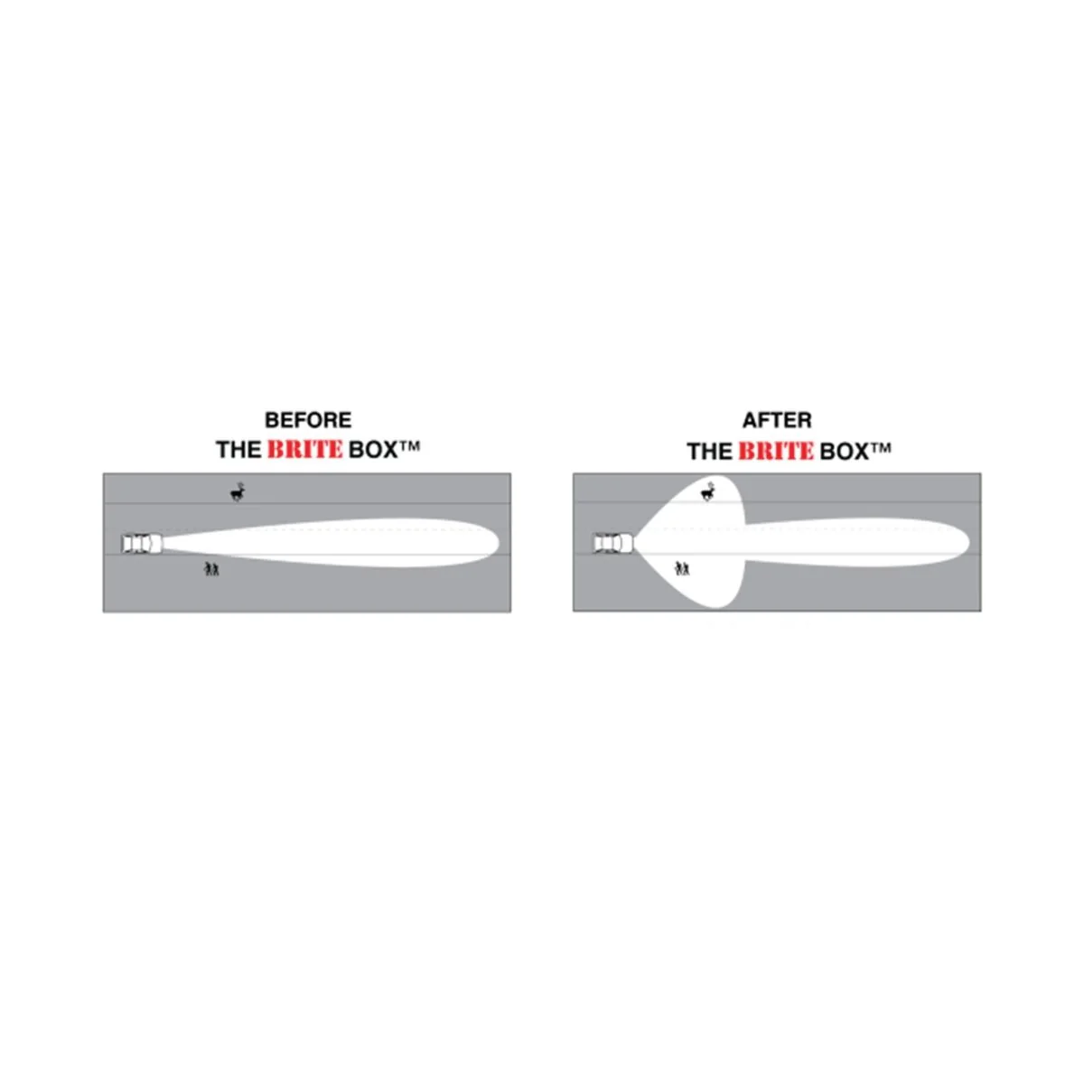 The Brite Box High Beam & Fog Light Mod fits 2024+ Toyota Tacoma - Image 2