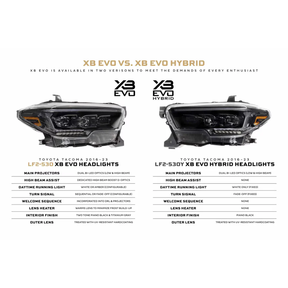 XB Evo Hybrid LED Headlights fits 2016-2023 Toyota Tacoma - Image 10